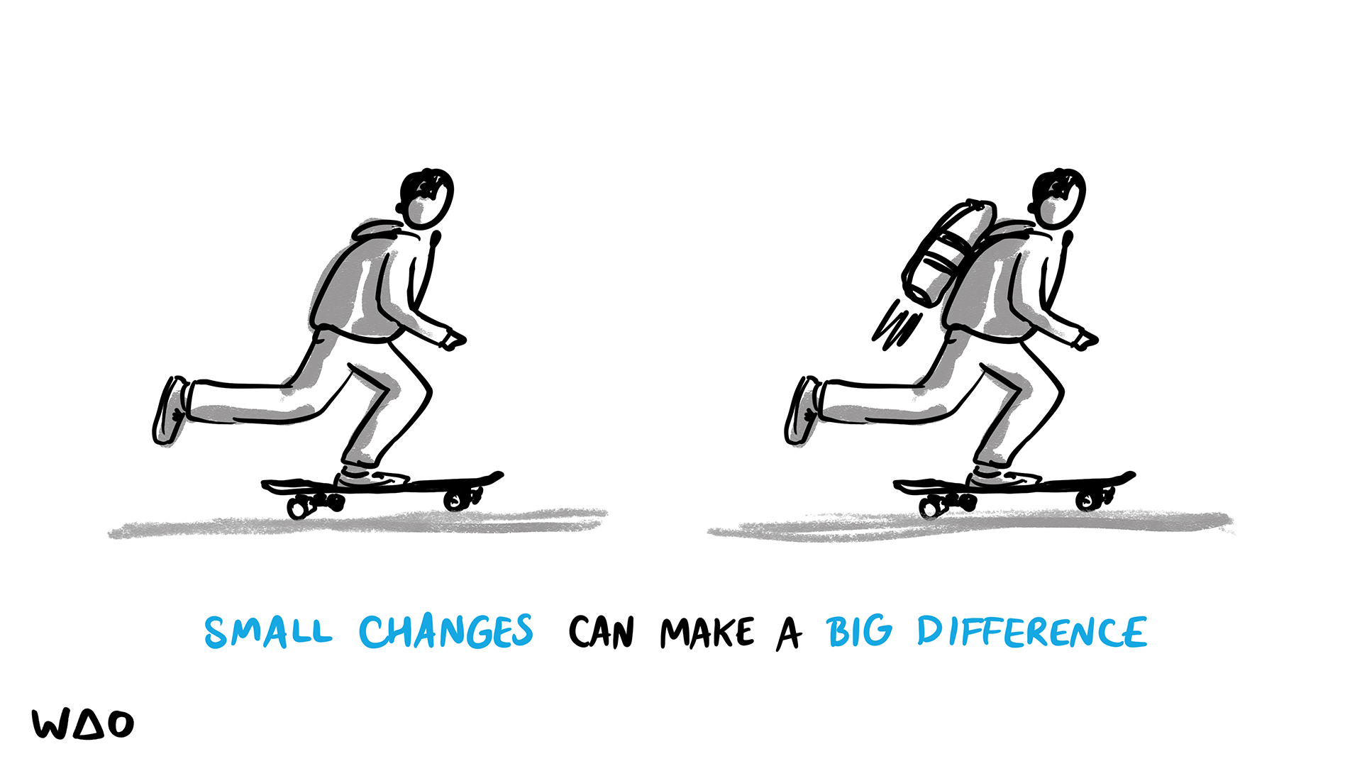 Two pictures of someone on a skateboard. The person on the right has a jetpack on.