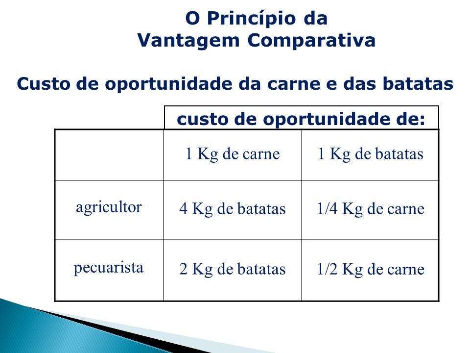 learn noun or verb