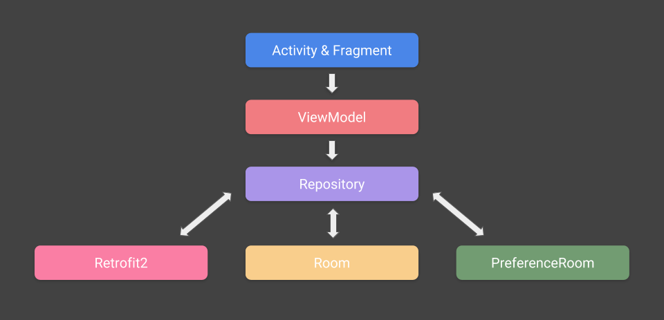 Gson kotlin dependency