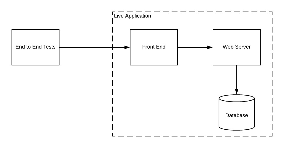 Quick Guide: Unit Testing. Prevention is better than cure | by Sabarish ...