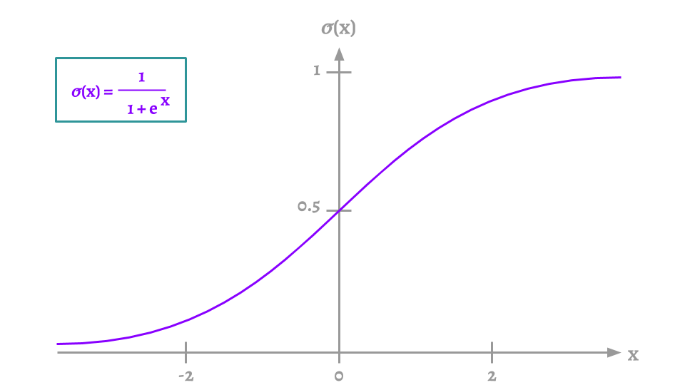 12 Main Dropout Methods Mathematical and Visual Explanation for DNNs, CNNs, and RNNs by ⭐Axel