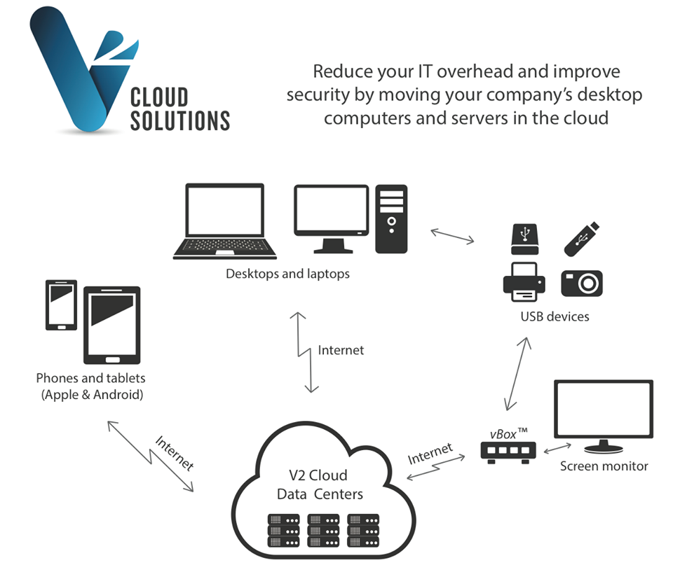 How To Secure RDP Sessions From MitM Attacks V2 Cloud Medium
