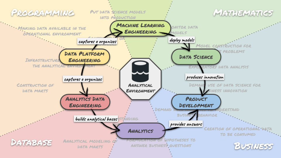 Data engineering needs to be specialized — here’s how we did it | by ...