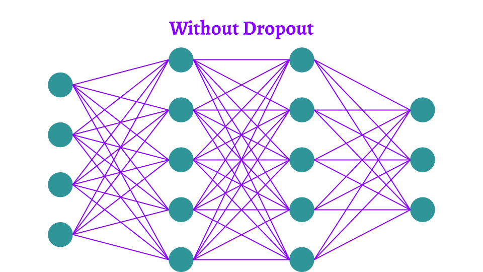 12 Main Dropout Methods Mathematical and Visual Explanation for DNNs