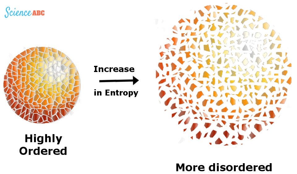 entropy is entropy is
