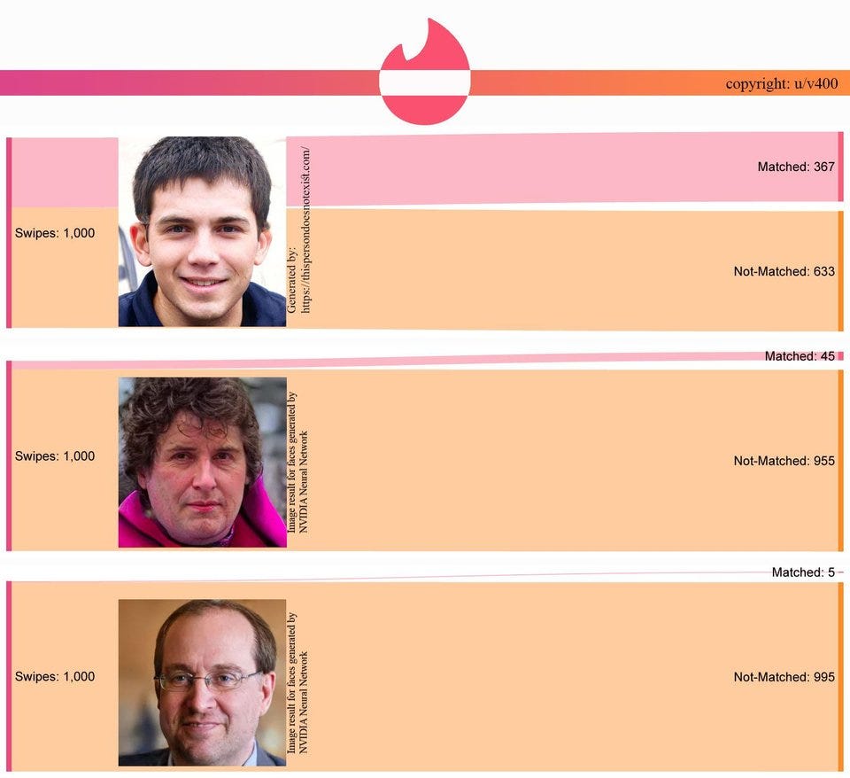 Tinder Anecdata And Sankey Diagrams Piotr Migdal Medium