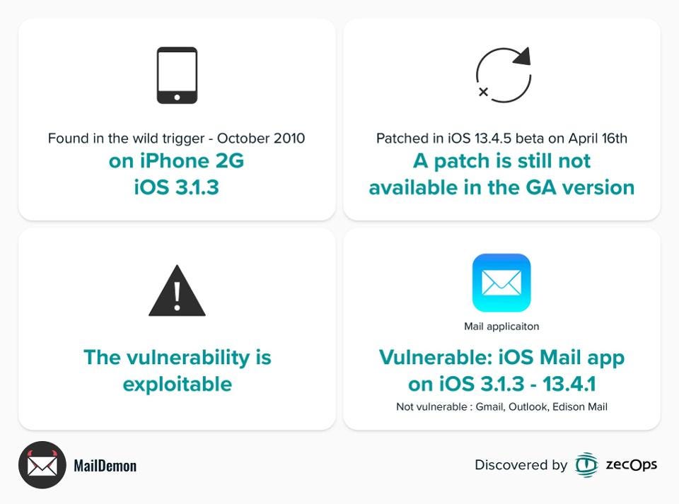 900 Million Iphones Affected By Updated Apple Ios Warning By Glen Tuan Mac O Clock Medium 900 Million Iphones Affected By Updated Apple Ios Warning By Glen Tuan Mac O Clock Medium