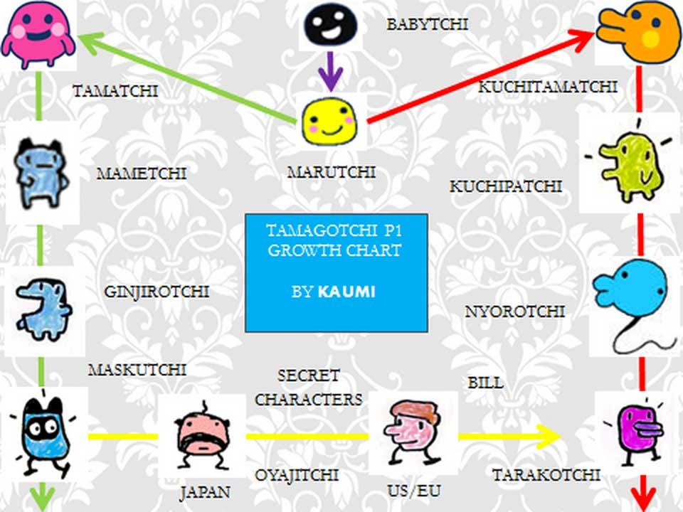 Tamagotchi Tamagotchi