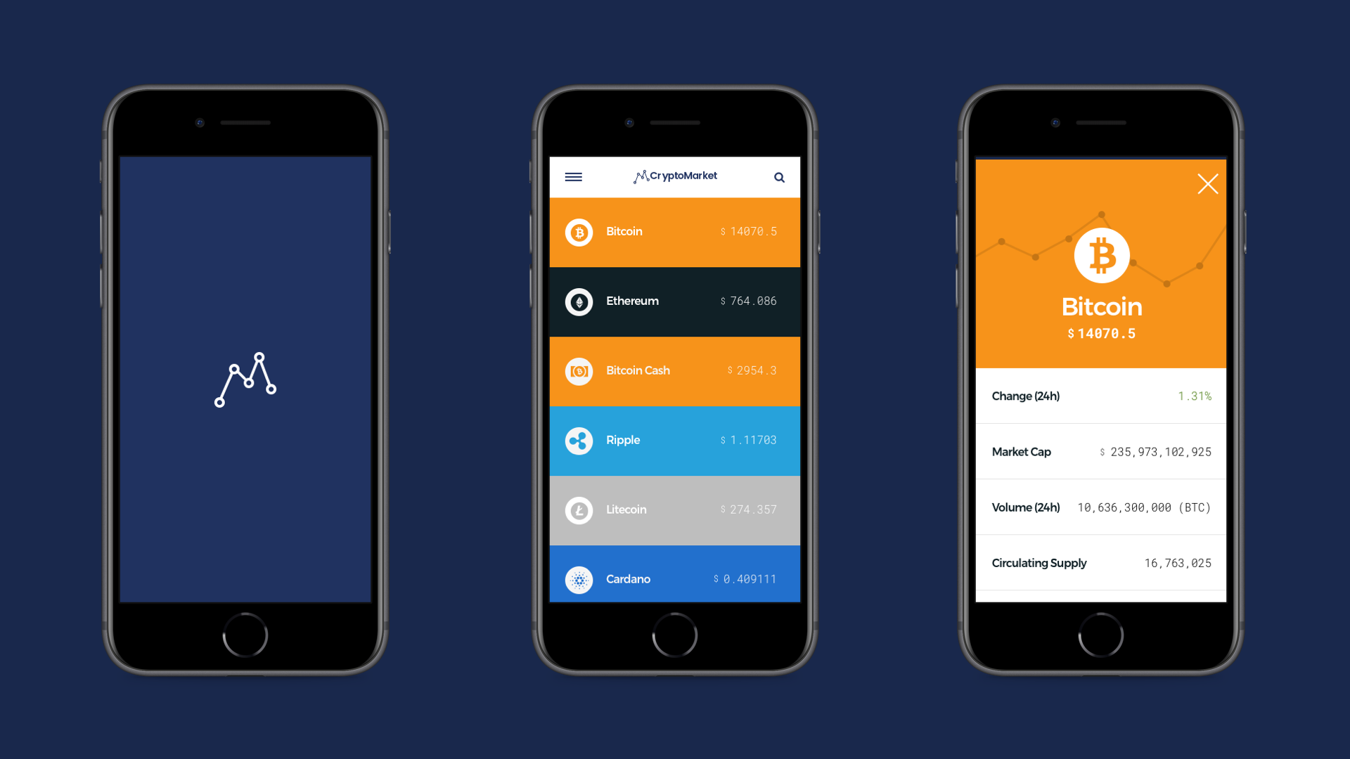 Real Data Prototypes With Sketch And Framer By Edgard Kozlowski Ux Collective