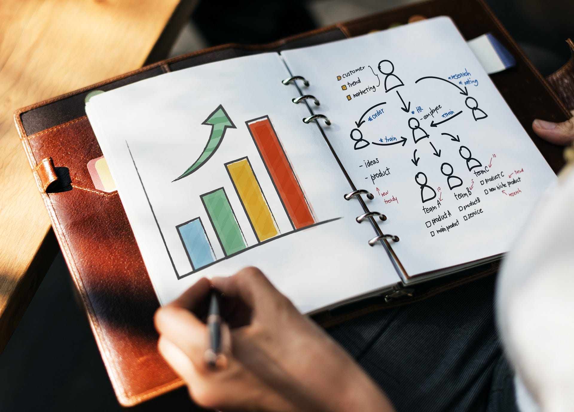 Powerful tips for project management success - Identify the project requirements