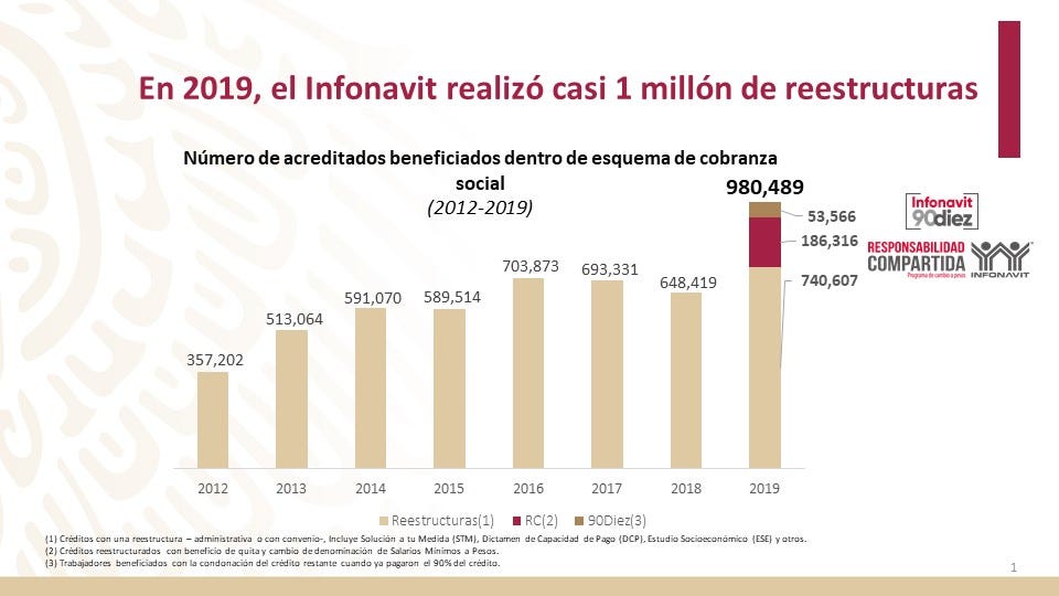 ¿Cómo vamos en el Infonavit? - 1*gu838dtGaQEBpGksQuCaSQ