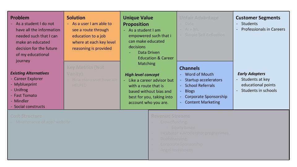 خلاط مضللة مهارة lean canvas high level concept - theleopard.org