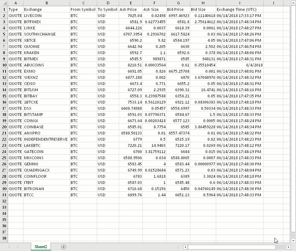 Introducing Cryptosheets: Real-time Excel Add-in for Cryptocurrencies ...