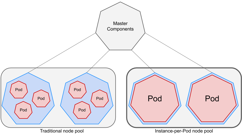 InstanceperPod hook IaaSlevel isolation for Pods