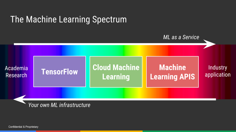 ml as a service
