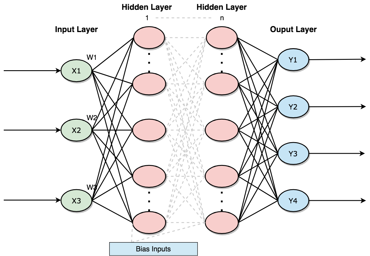 Image for post