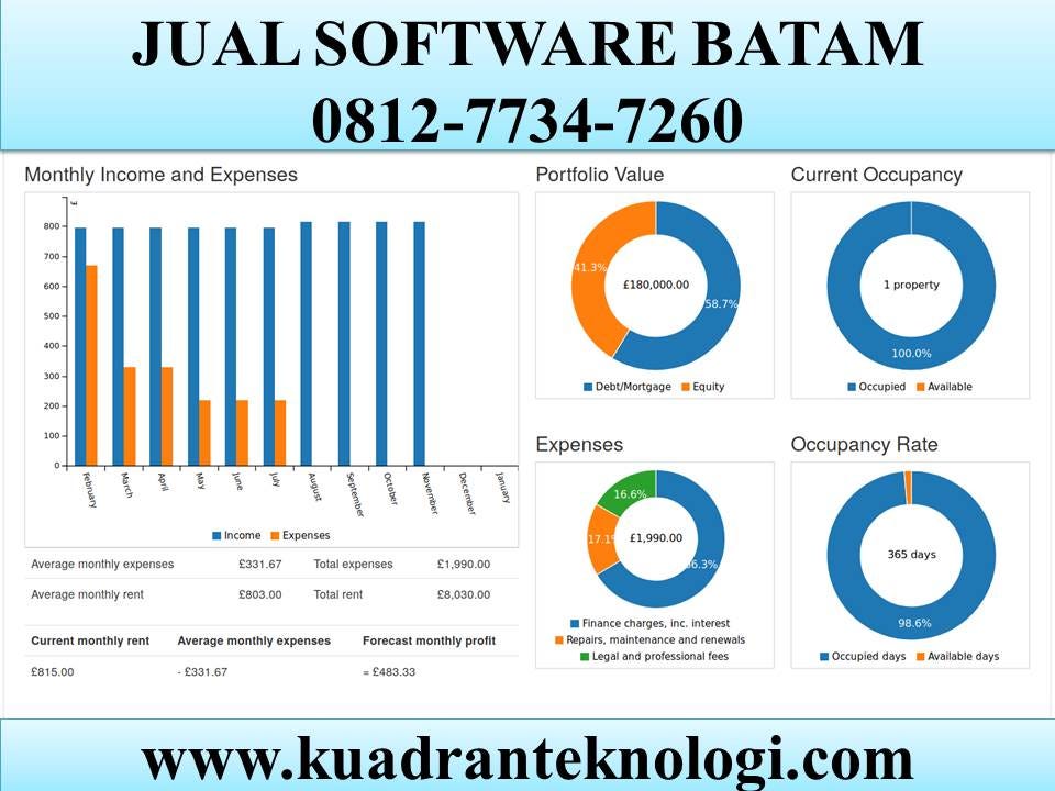 Jual Software Batam 0812 7734 7260 By Software Property Management System 0812 7734 7260 Medium