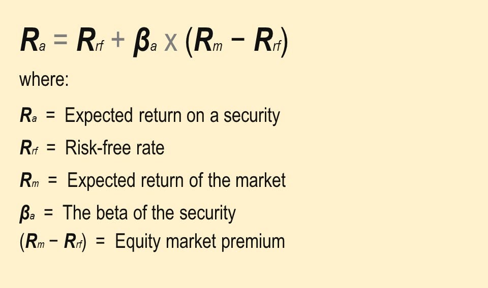 What Is Beta In Capm