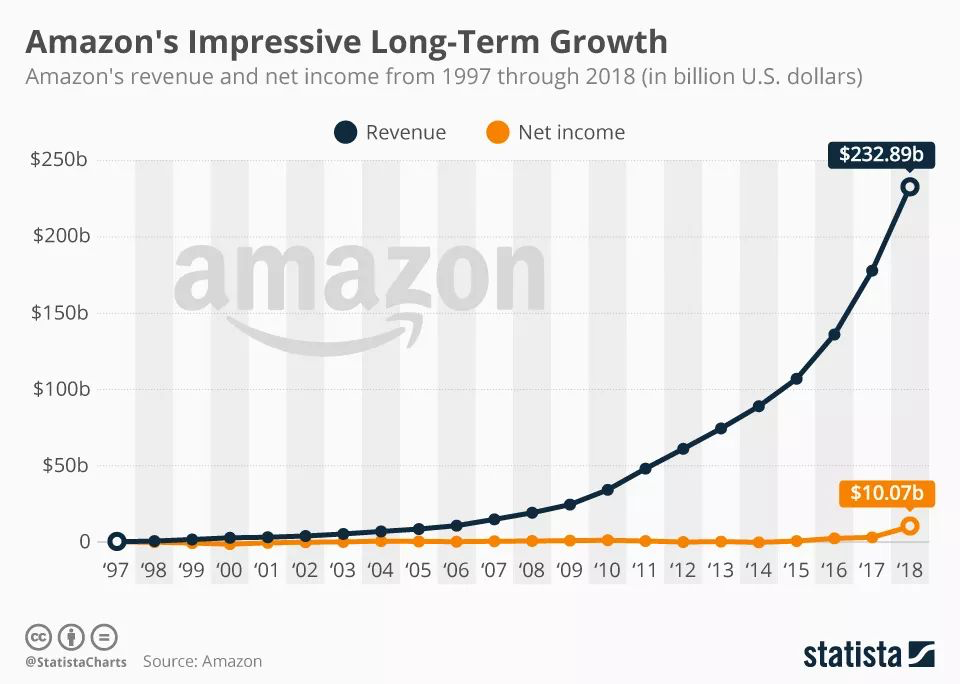 Pip生存记 10 强制淘汰率 Amazon好进 不好混 来offer Laioffer Medium Pip生存记 10 强制淘汰率 Amazon好进 不好混 来offer Laioffer Medium