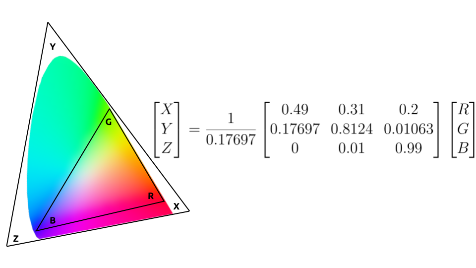 Understand and Visualize Color Spaces to Improve Your Machine Learning and  Deep Learning Models | by Axel Thevenot | Towards Data Science