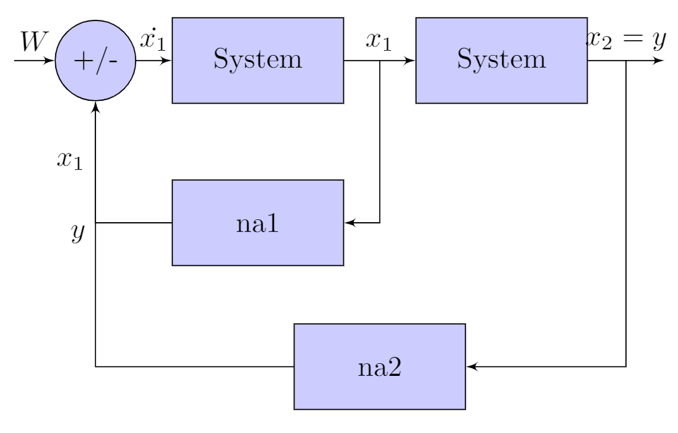 How to Calculate Transfer Function of a Control Systems Engineering ...