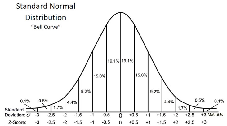 P Values Explained By Data Scientist By Admond Lee Towards Data Science P Values Explained By Data Scientist By Admond Lee Towards Data Science