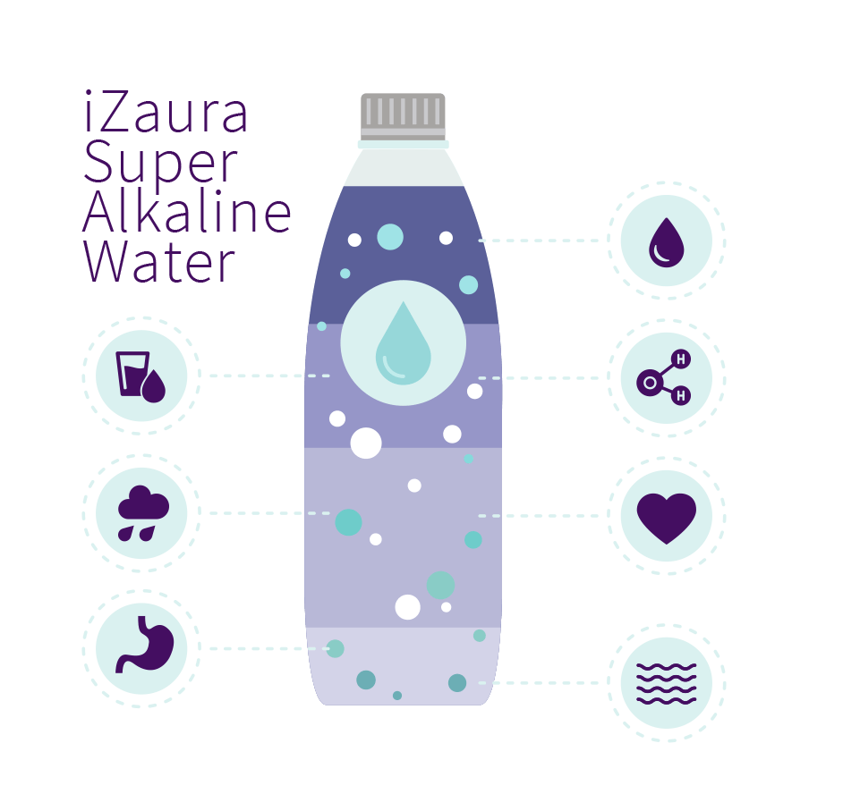 Izaura Peluang Bisnis 2020 0857 0354 0354 By Web Preneurs Medium Izaura Peluang Bisnis 2020 0857 0354 0354 By Web Preneurs Medium