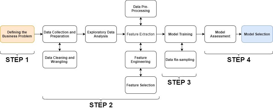 FlowChart1