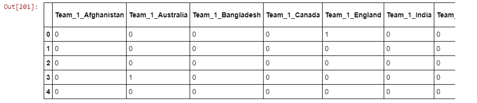 cricket prediction machine learning