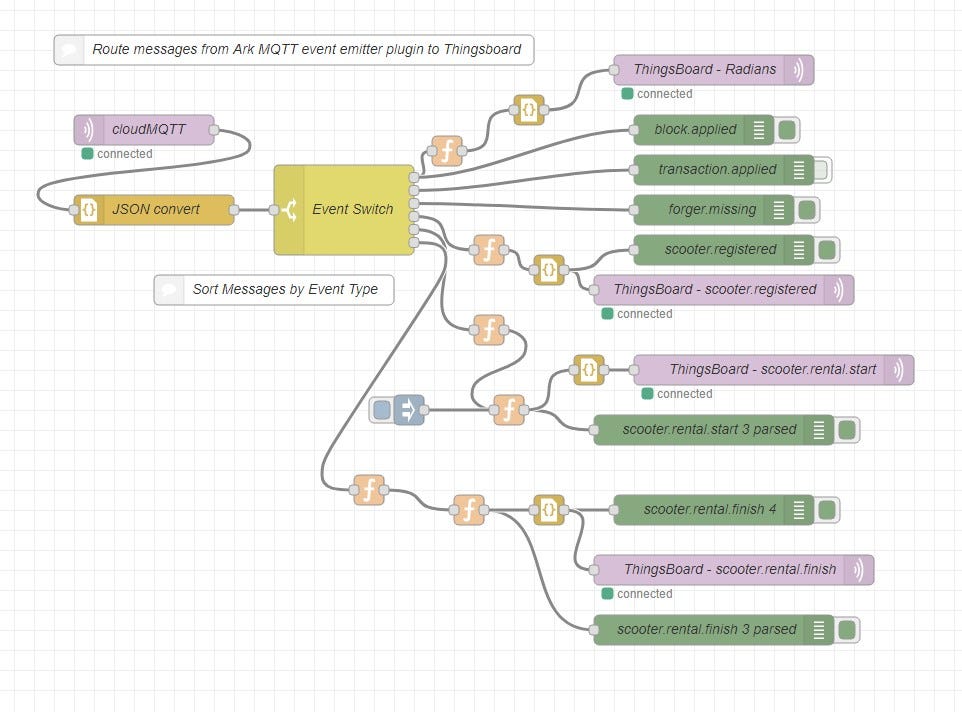 MQTT Event Flow Diagram