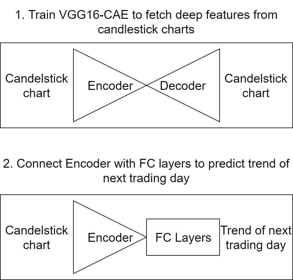How To Predict Candlestick Charts