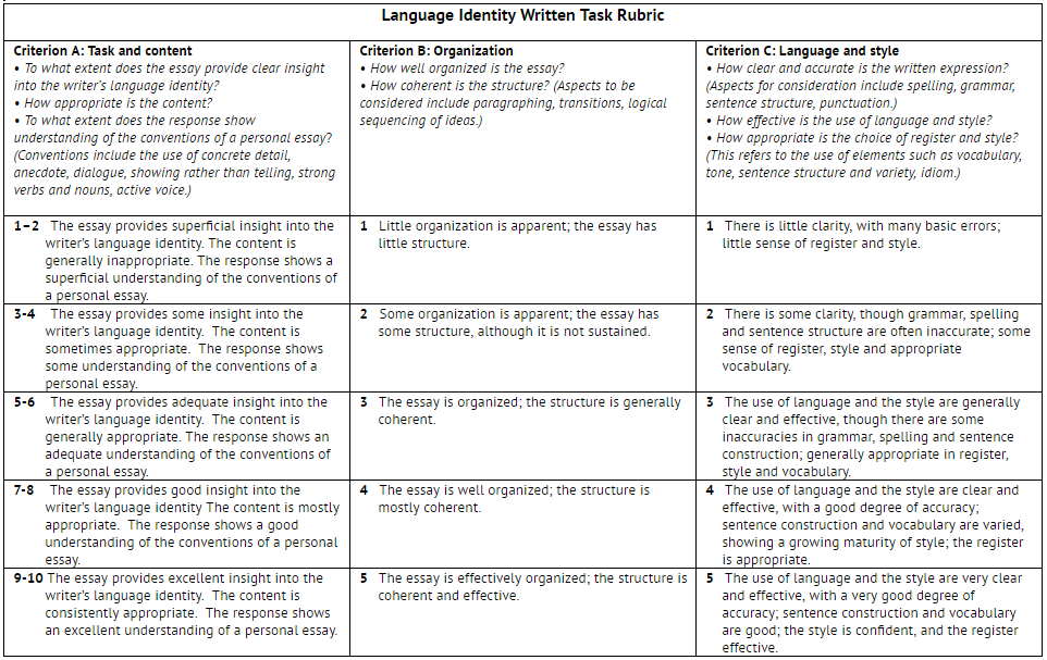 Language Identity Written Tasks - Josefino Rivera, Jr. - Medium