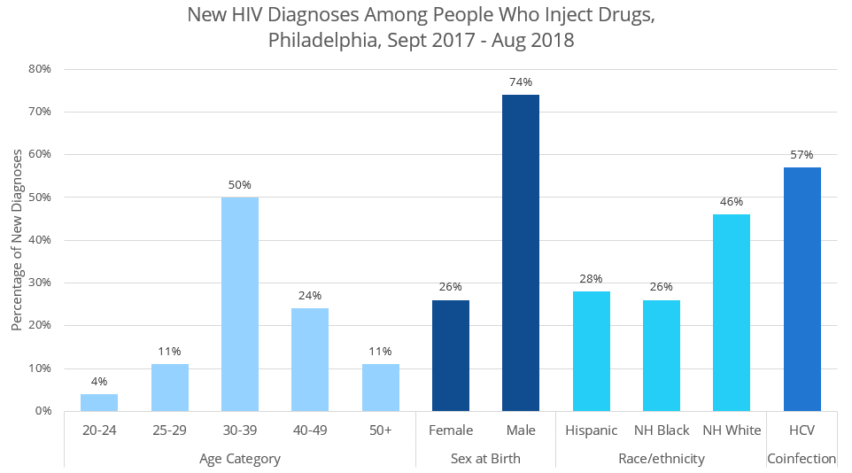 2017 Hiv Drug Chart