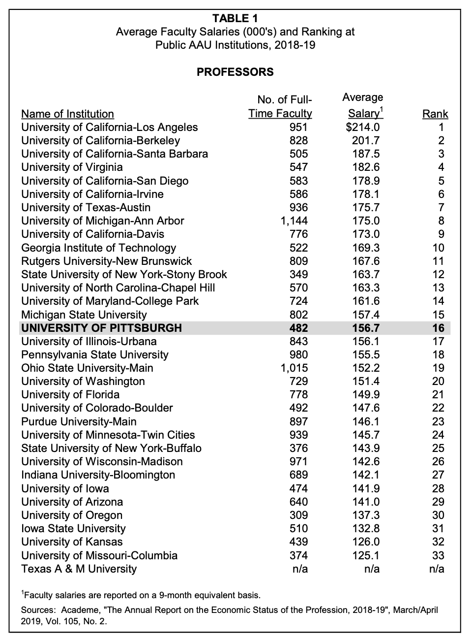 19-associate-professor-average-salary