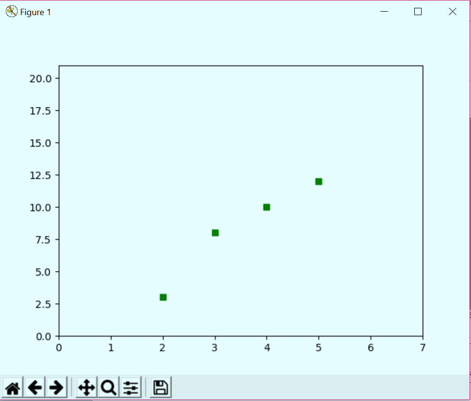 Python Matplotlib? It's Easy If You Learn it Smartly