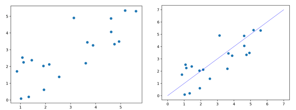 PCA & Autoencoders: Algorithms Everyone Can Understand | by Thomas Ciha ...