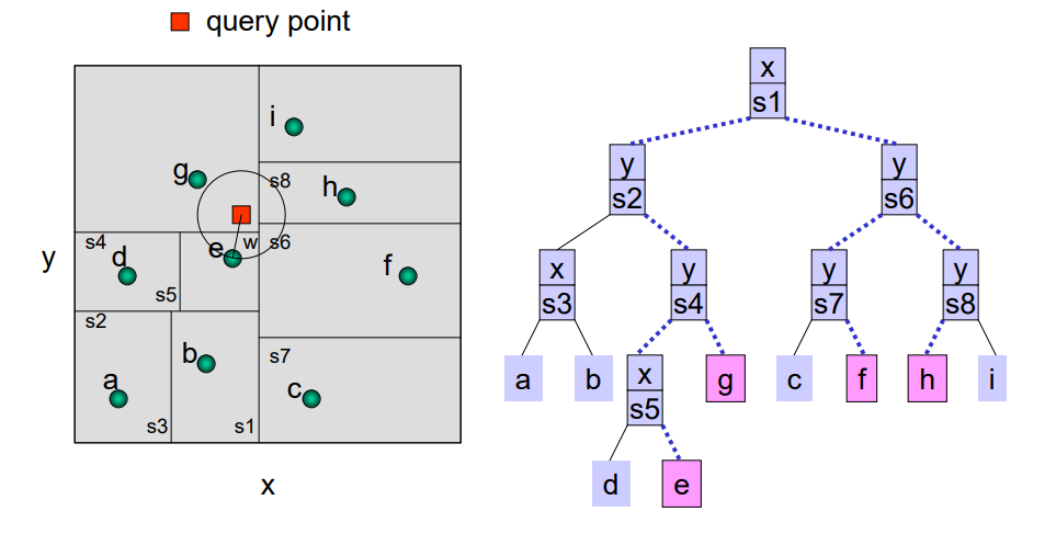 K-Nearest Neighbors Algorithm. KNN is a non-parametric and lazy… | by ...