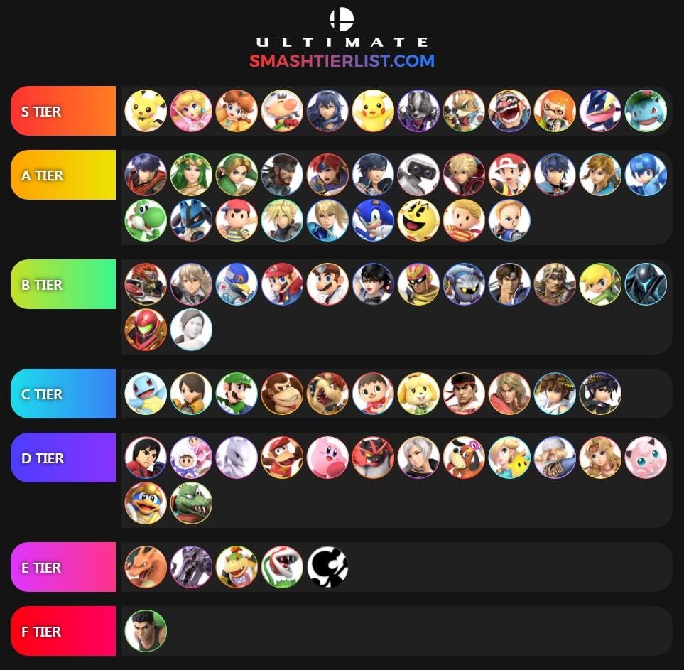 Do Tier Lists Matter In Esports Quite Possibly One Of The