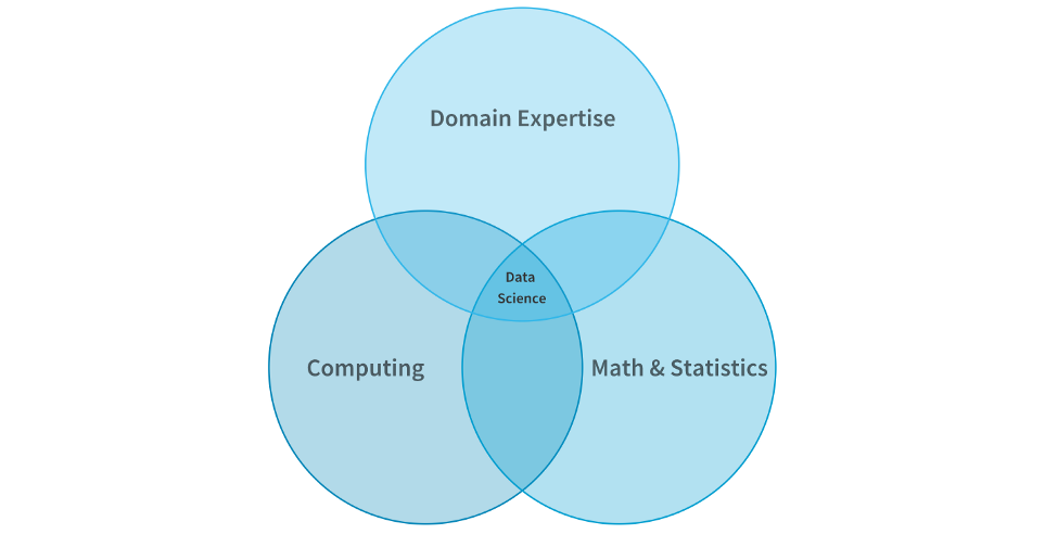 linkedin learning data analytics