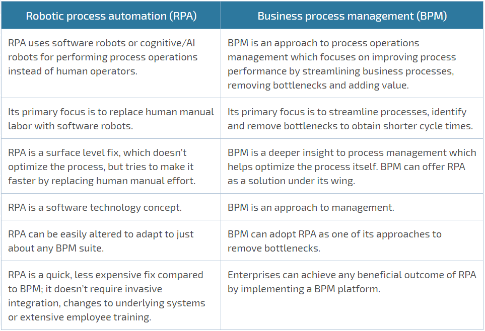 traditional process automation