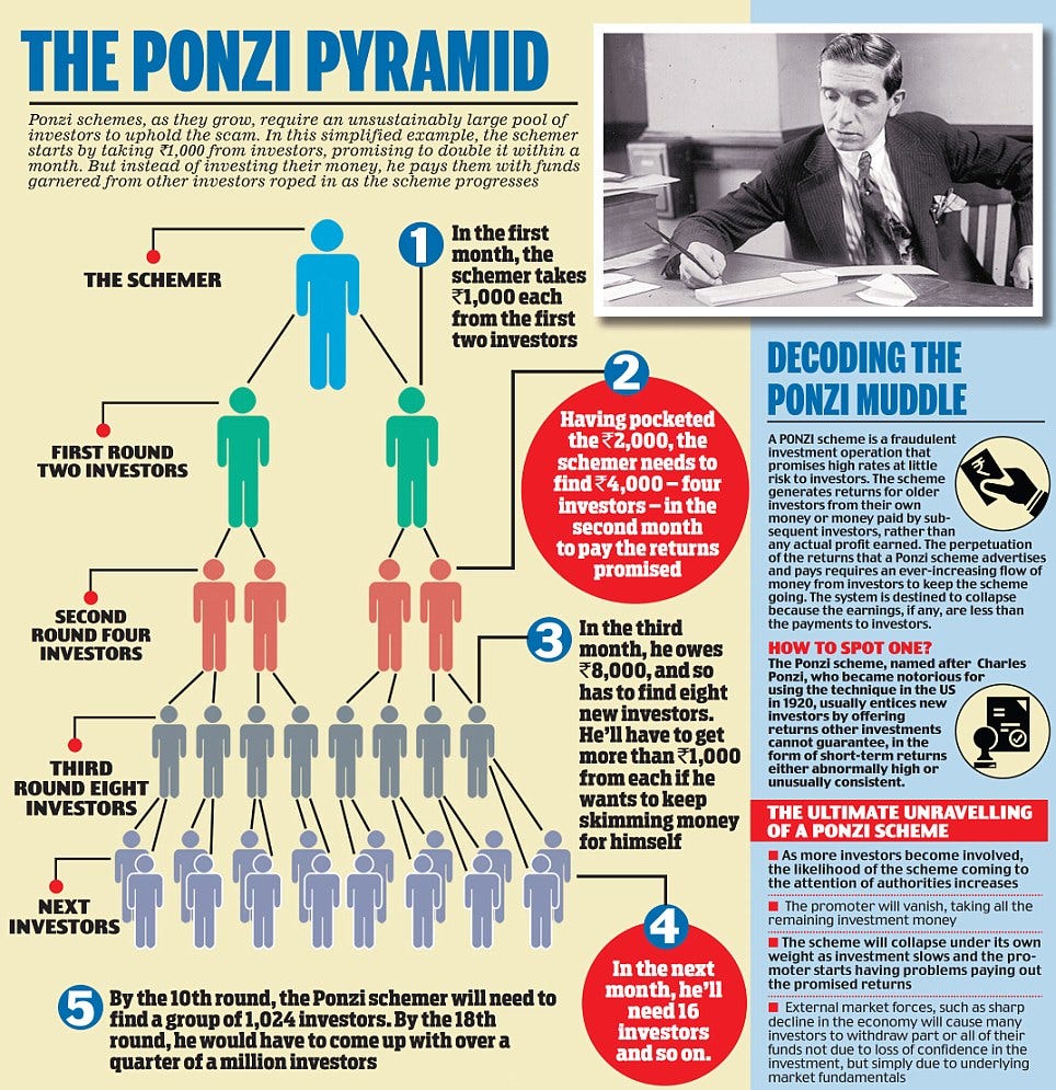 in what ways is bitcoin similar to a ponzi scheme