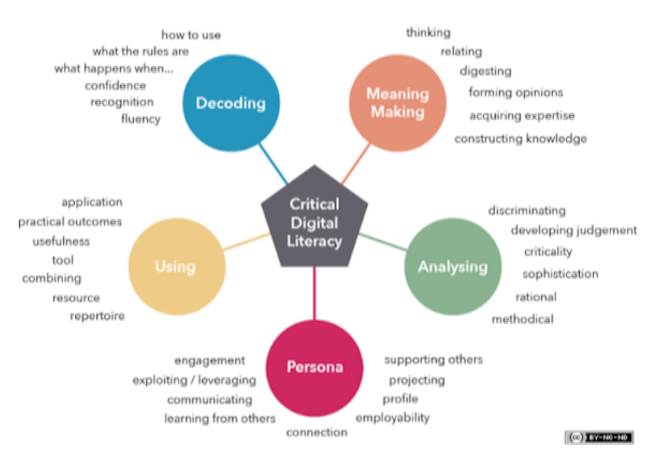 3 stages of cognitive development in critical thinking image