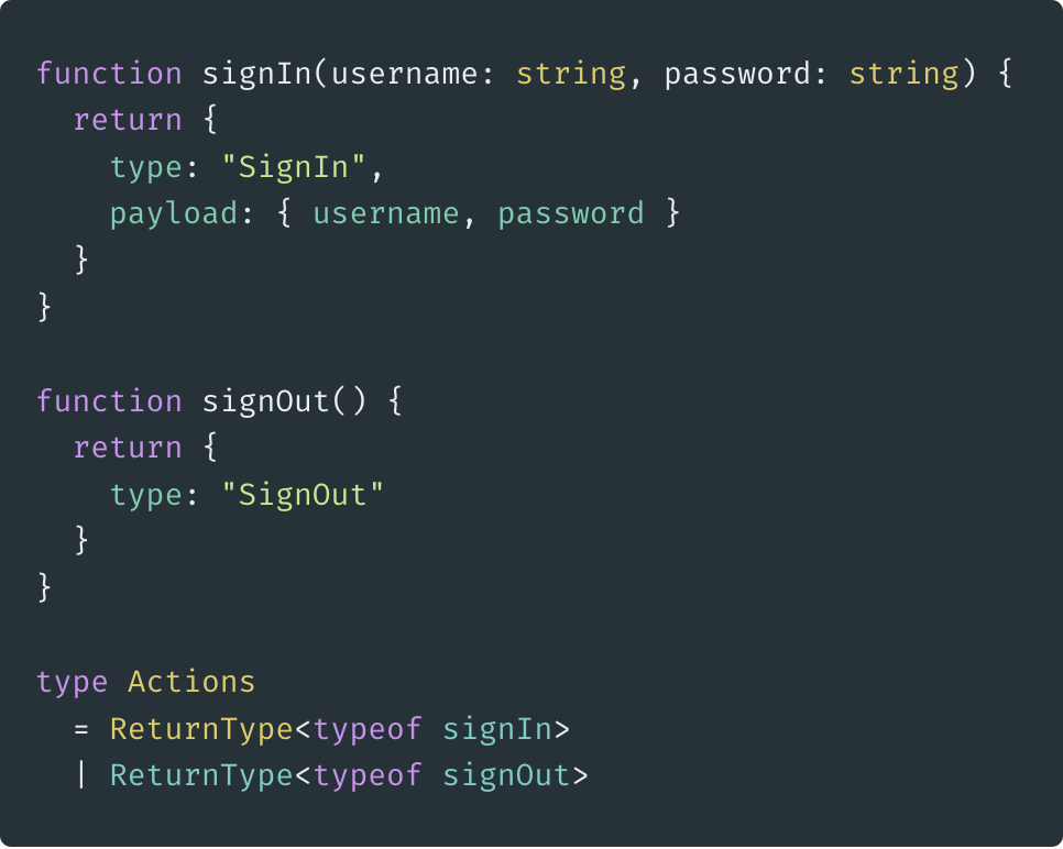 Finally The Typescript Redux Hooks Events Blog You Were Looking For By Shane Osbourne Hackernoon Com Medium