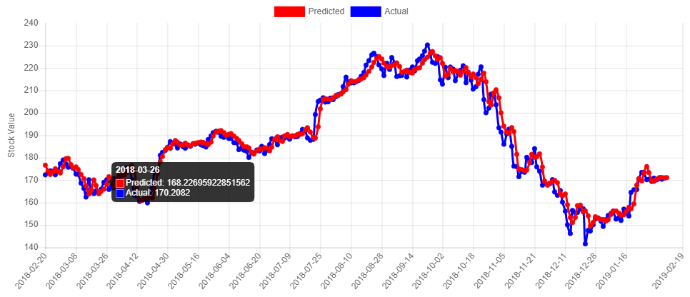 stock cnn, Off 66% ,amitsagrawal.com