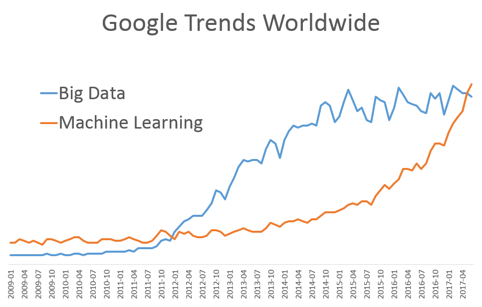 google trends machine learning