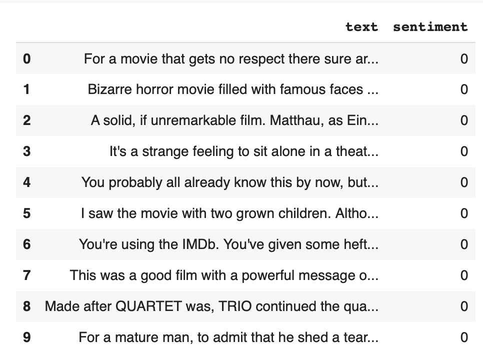 Performing Sentiment Analysis On Movie Reviews By Bryan Tan Towards Data Science