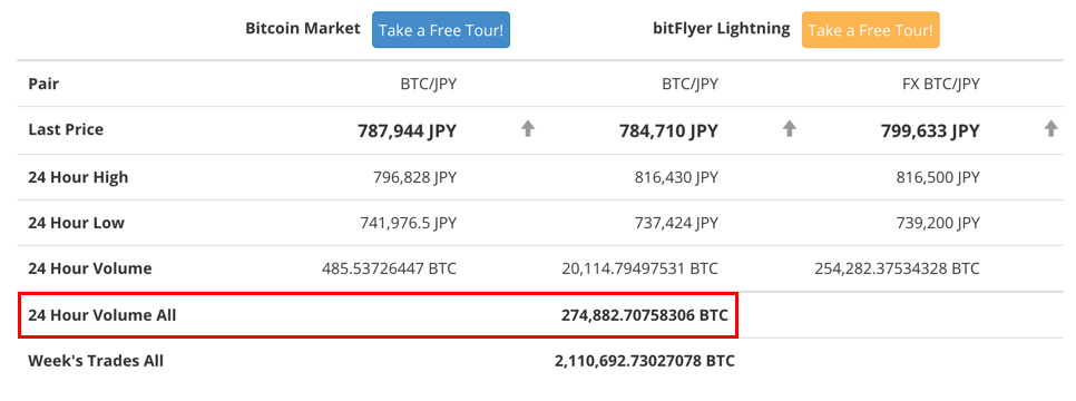 btc rinkų reklamos kodas bitcoin peer į tarpusavio skolinimą