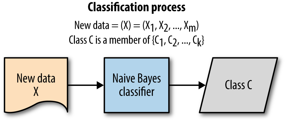multinomial naive bayes classifier python