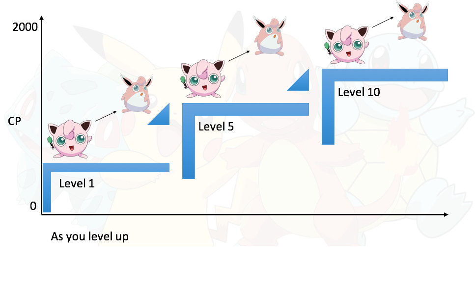 Deconstructing Pokemon Go’s fun. Pokemon Go teardown how can Pokemon Go… by Elva Fan Prototypr