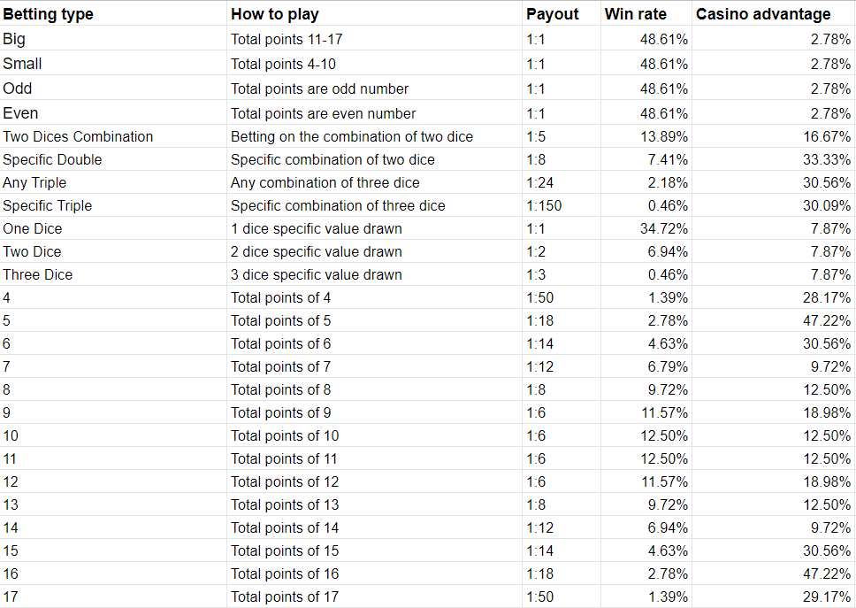 Baccarat probability calculator chart